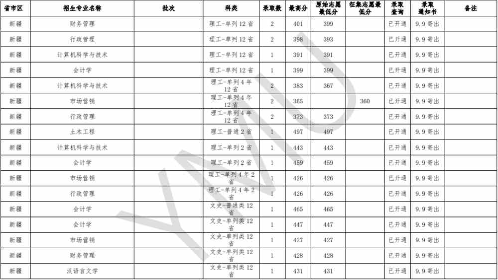 云南民族大学是几本_是一本还是二本大学？