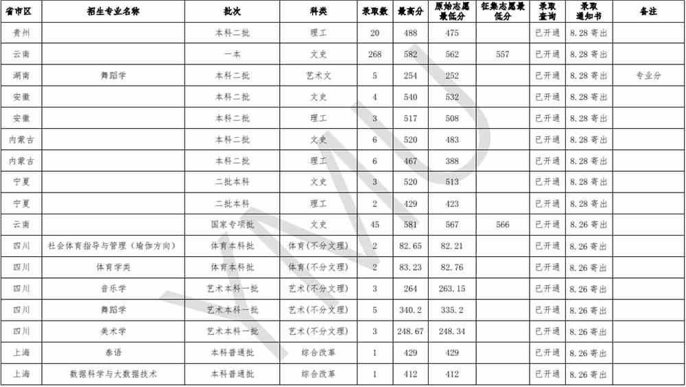 云南民族大学是几本_是一本还是二本大学？