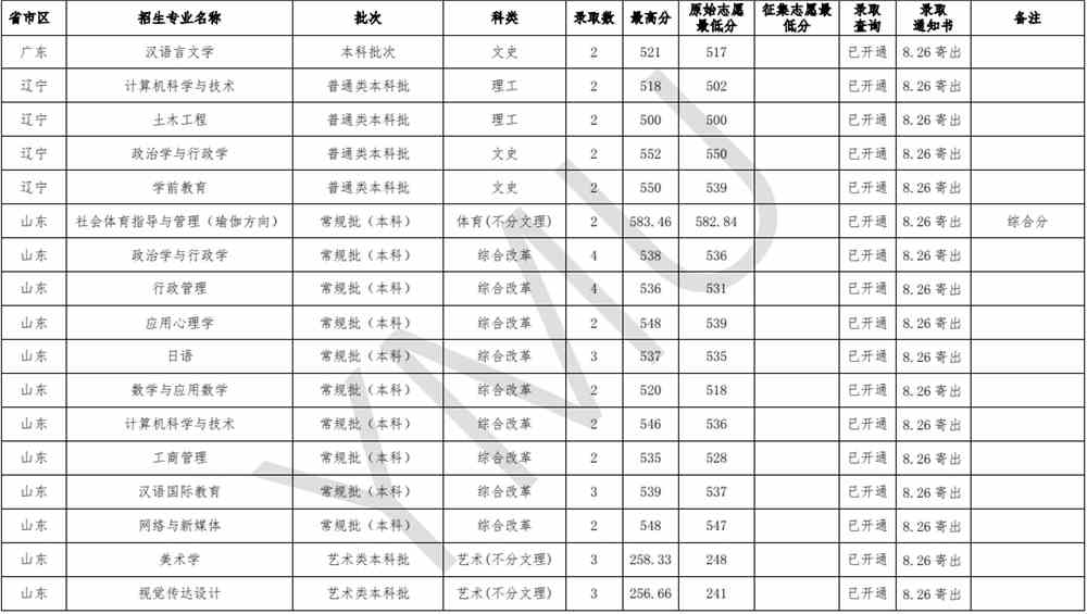 云南民族大学是几本_是一本还是二本大学？