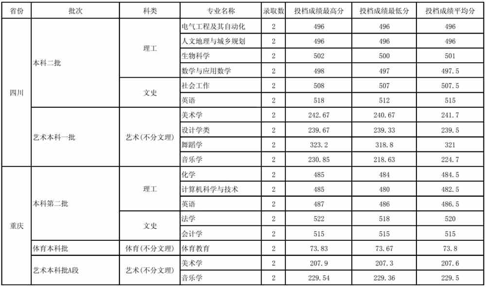 玉溪师范学院是几本_是一本还是二本大学?