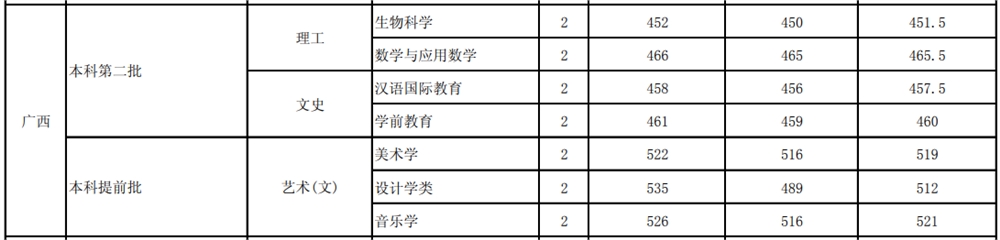 玉溪师范学院是几本_是一本还是二本大学?