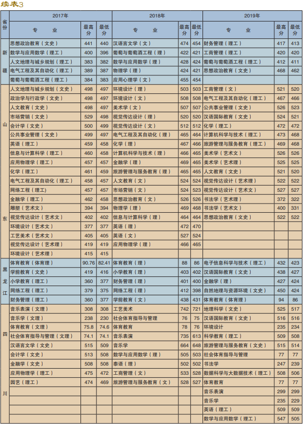 楚雄师范学院是几本_是一本还是二本大学？