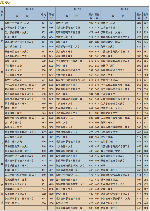 楚雄师范学院是几本_是一本还是二本大学？