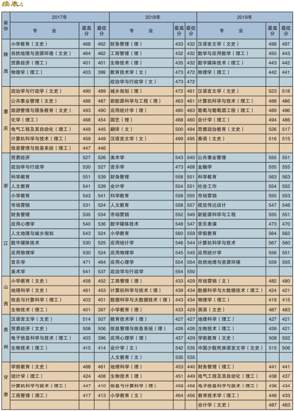 楚雄师范学院是几本_是一本还是二本大学？