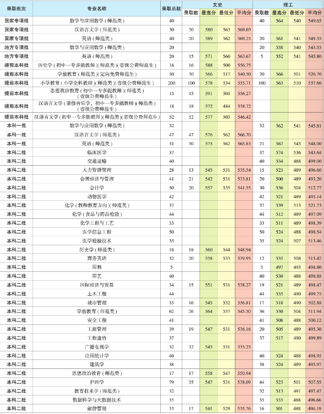 昆明学院是几本_是一本还是二本大学？