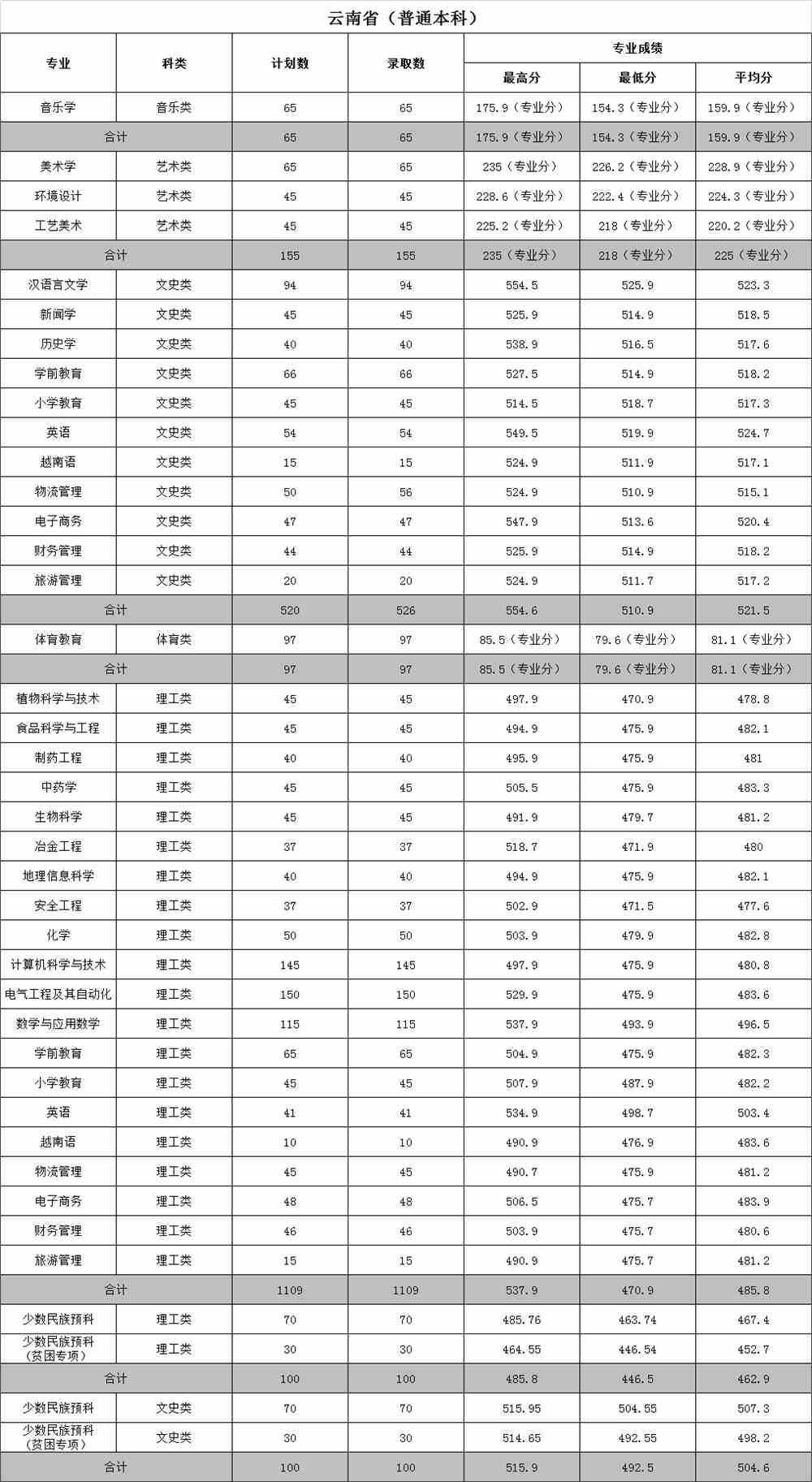 文山学院是几本_是一本还是二本大学？