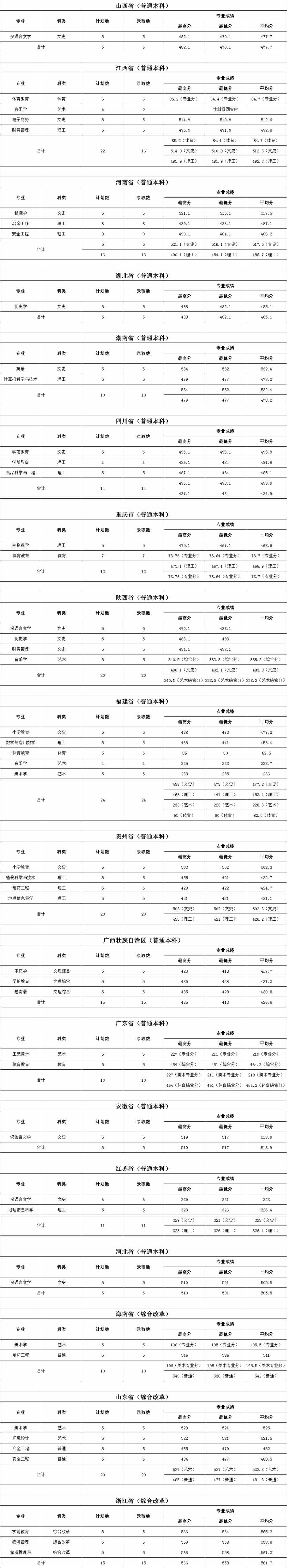 文山学院是几本_是一本还是二本大学？
