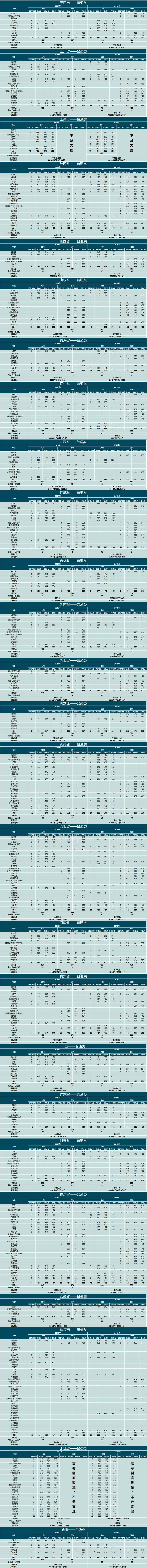 云南大学滇池学院是几本_是二本还是三本大学?