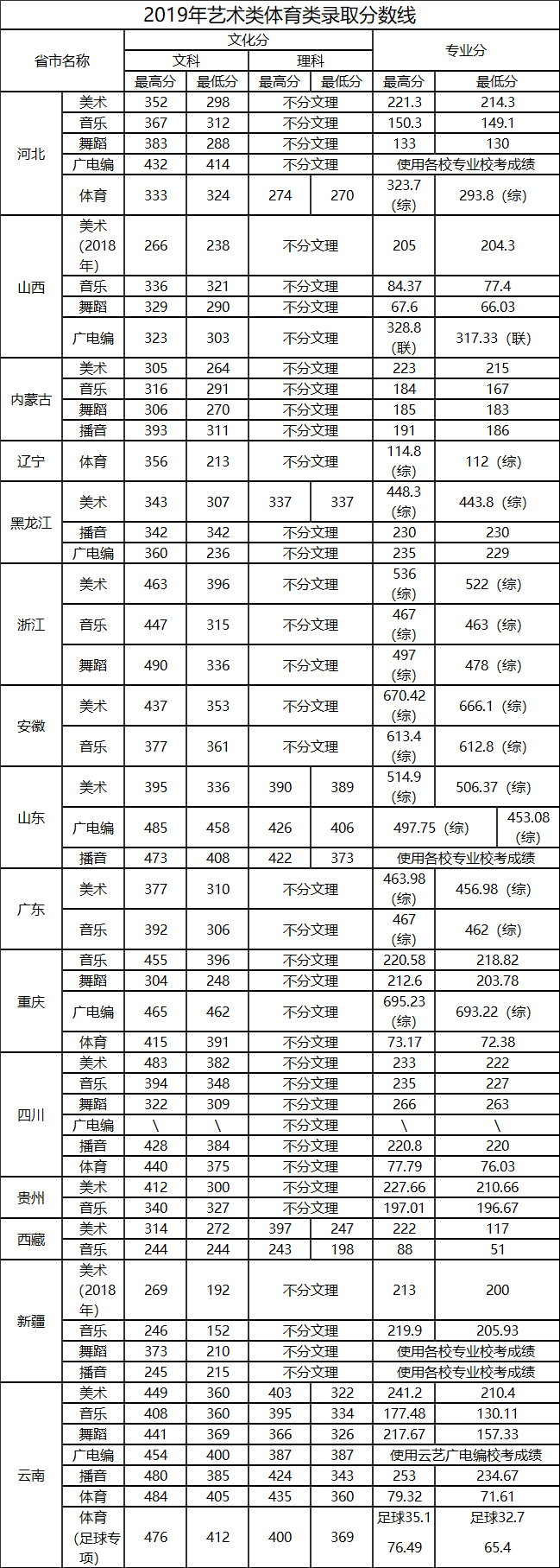 昆明文理学院是几本_是二本还是三本大学？