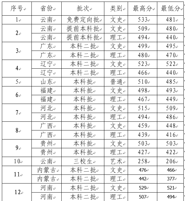 滇西应用技术大学是几本_是二本还是三本大学？