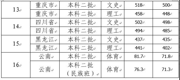 滇西应用技术大学是几本_是二本还是三本大学？