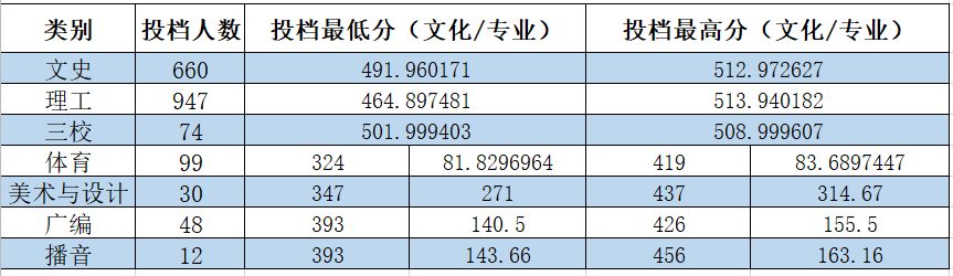 南昌工学院是几本_是二本还是三本大学？