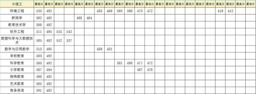 豫章师范学院是几本_是一本还是二本大学？