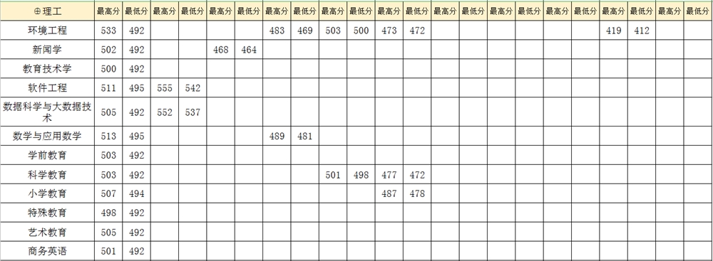 豫章师范学院是几本_是一本还是二本大学？