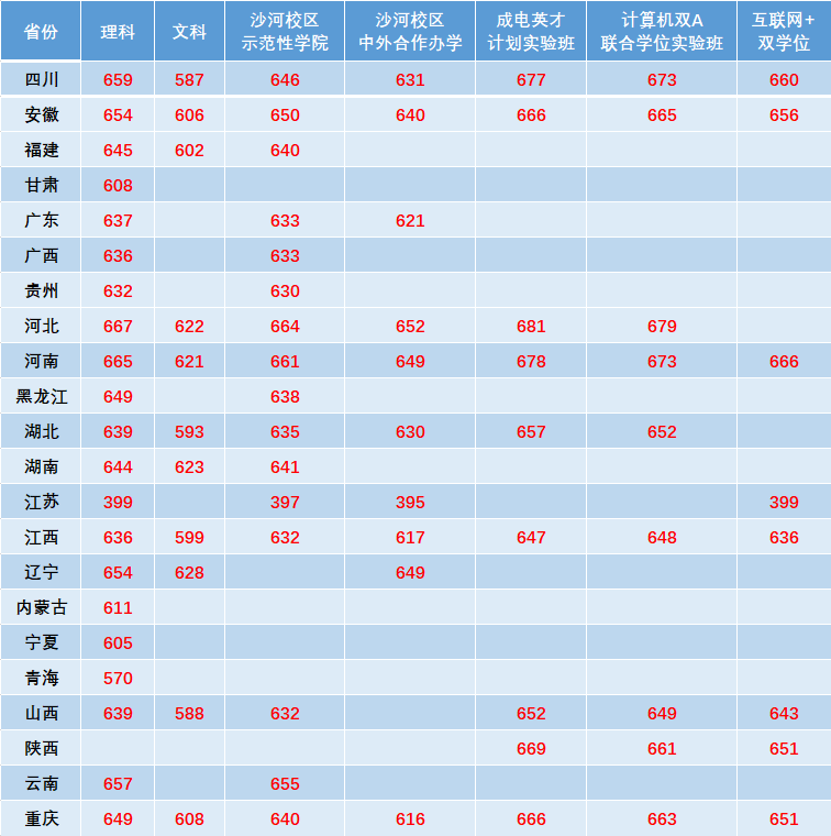 电子科技大学是几本_是一本还是二本大学？