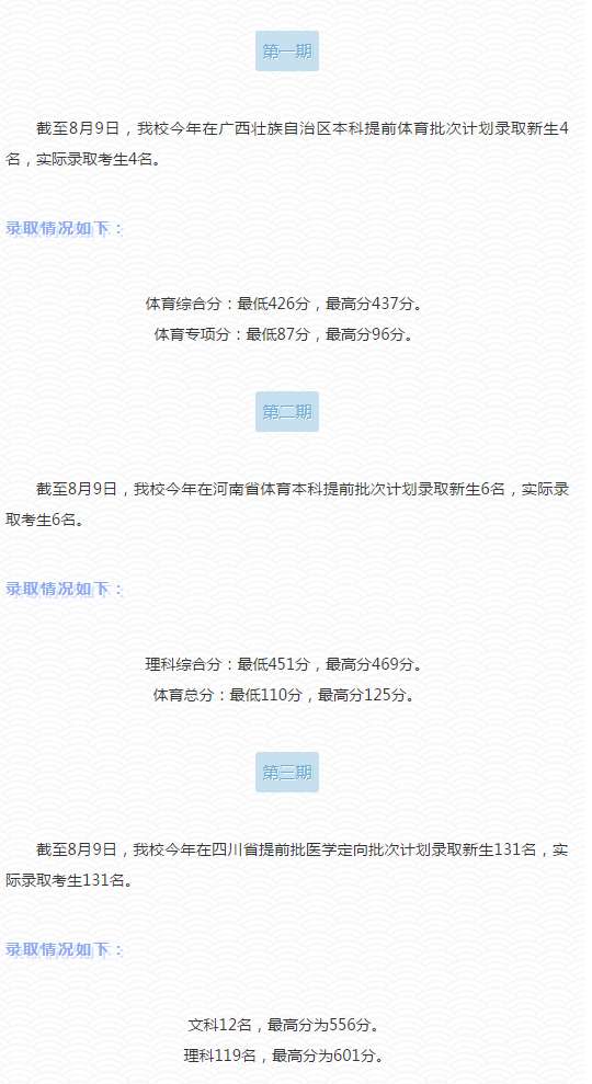 成都中医药大学是几本_是一本还是二本大学？