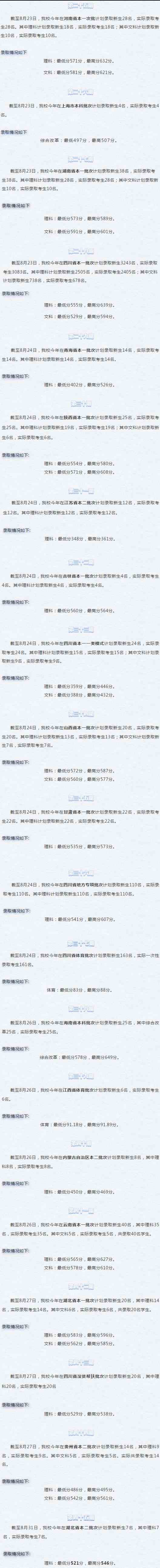 成都中医药大学是几本_是一本还是二本大学？