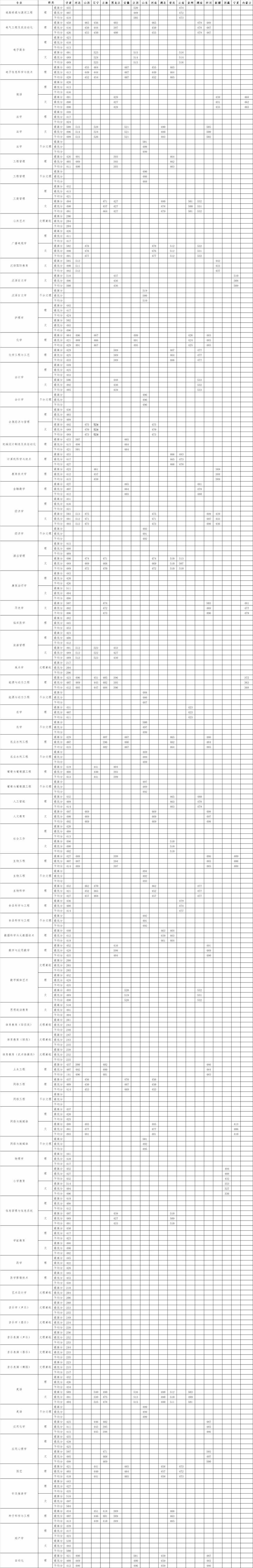 河西学院是几本_是一本还是二本大学？