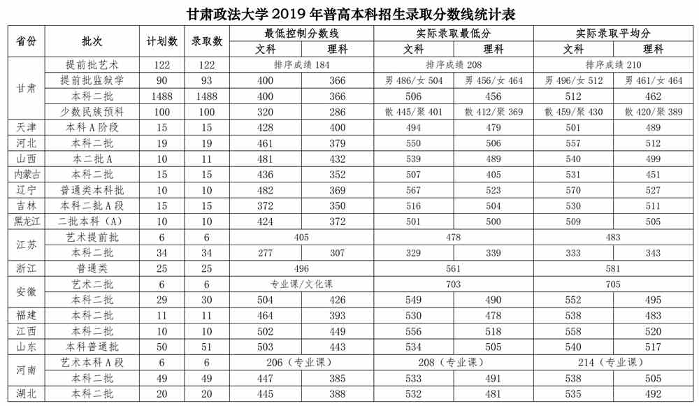 甘肃政法大学是几本_是一本还是二本大学？