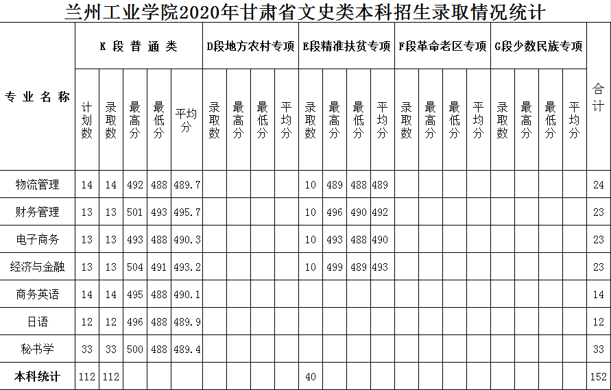 兰州工业学院是几本_是一本还是二本大学？