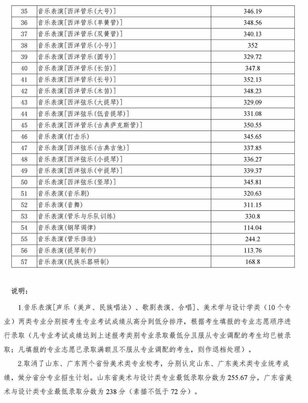 四川音乐学院是几本_是一本还是二本大学？