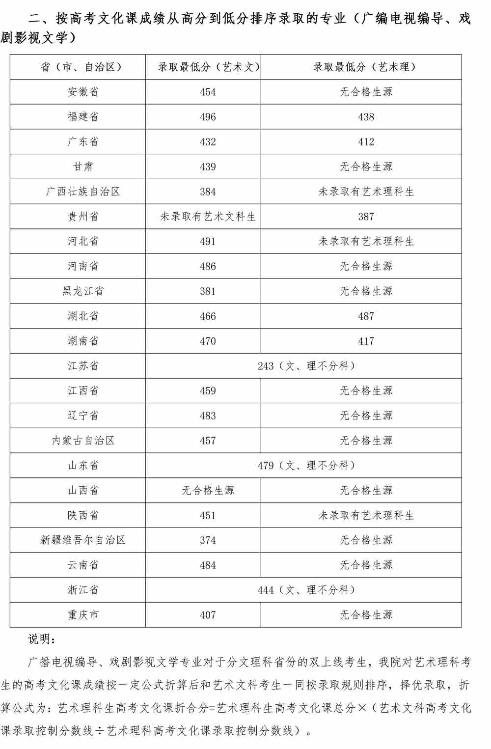 四川音乐学院是几本_是一本还是二本大学？