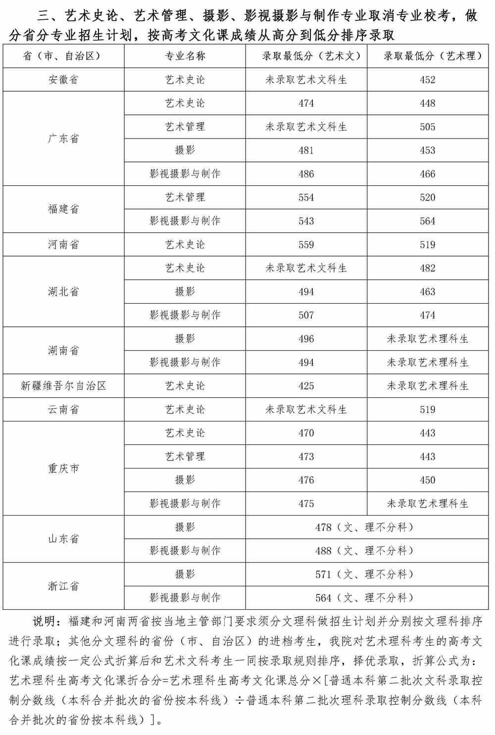 四川音乐学院是几本_是一本还是二本大学？