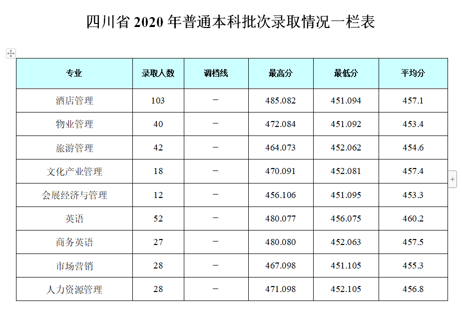 成都银杏酒店管理学院是几本_是二本还是三本大学?