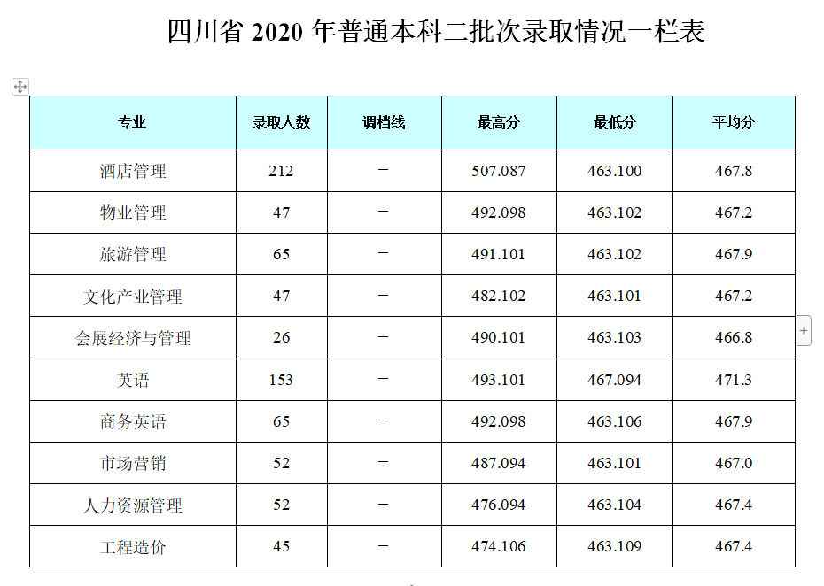成都银杏酒店管理学院是几本_是二本还是三本大学？