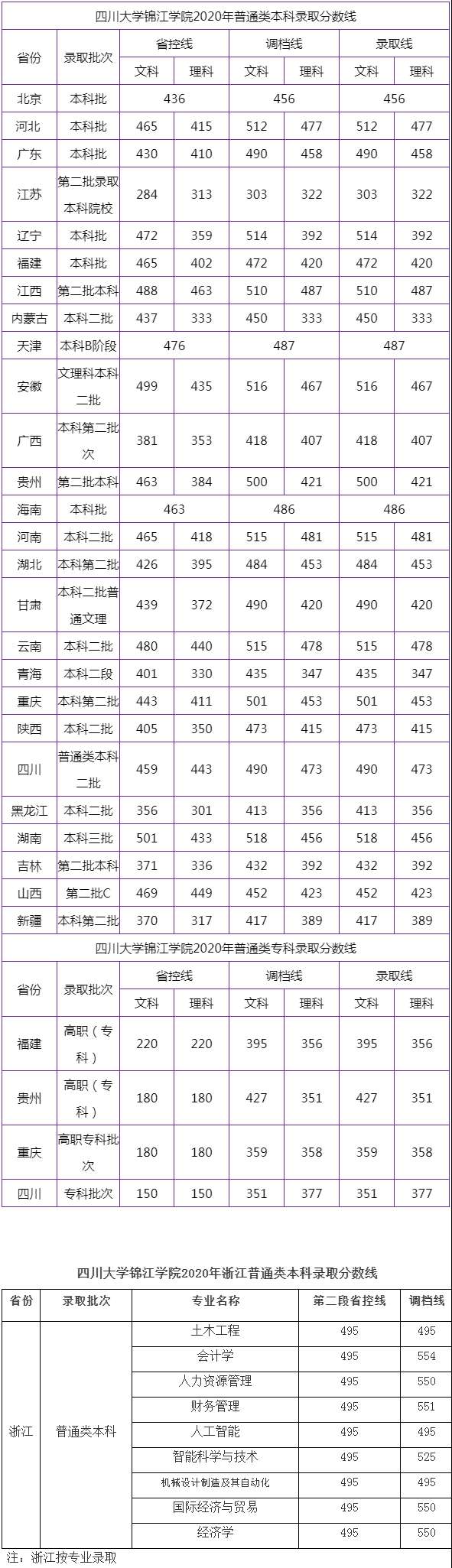 四川大学锦江学院是几本_是二本还是三本大学？