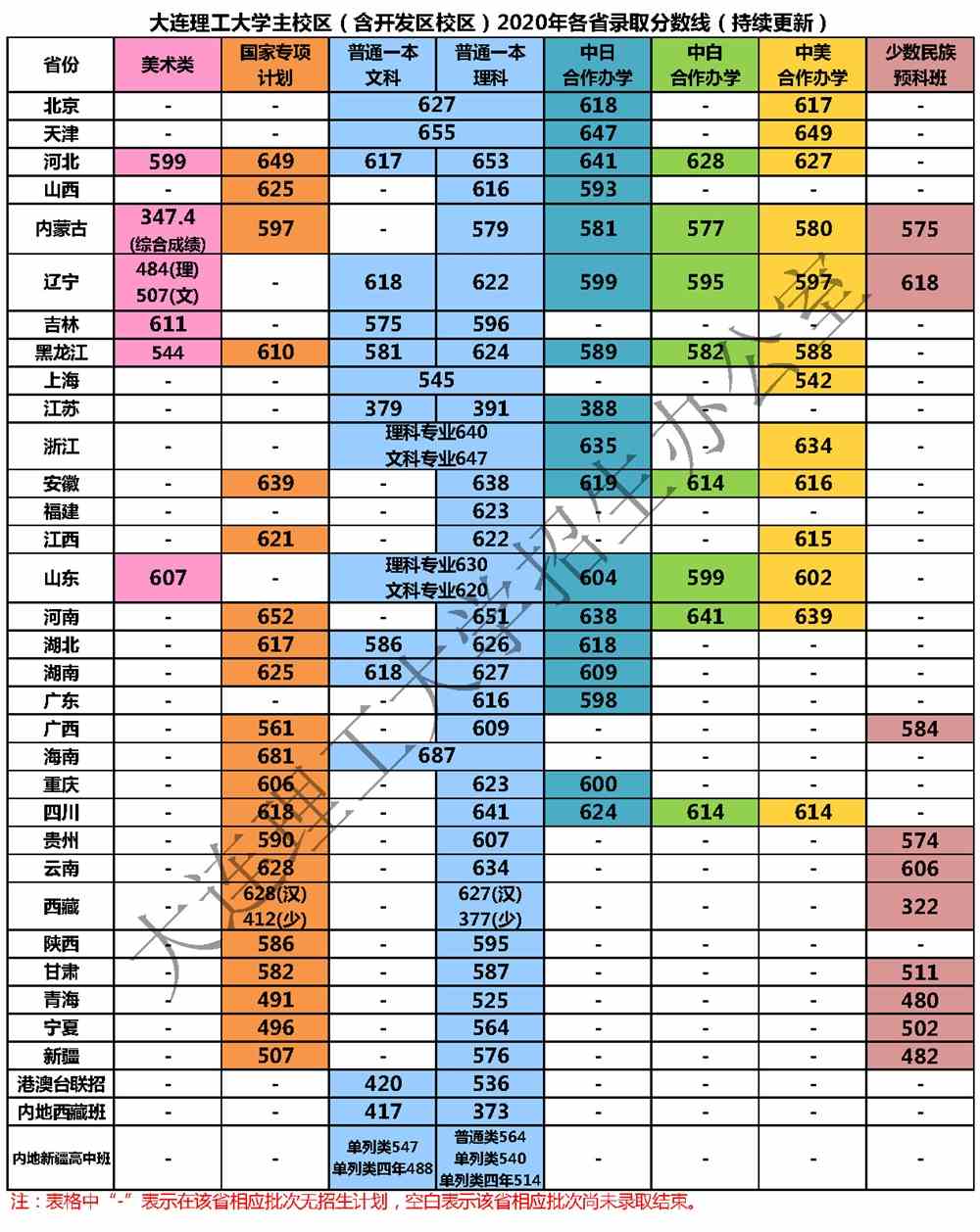 大连理工大学是几本_是一本还是二本大学？