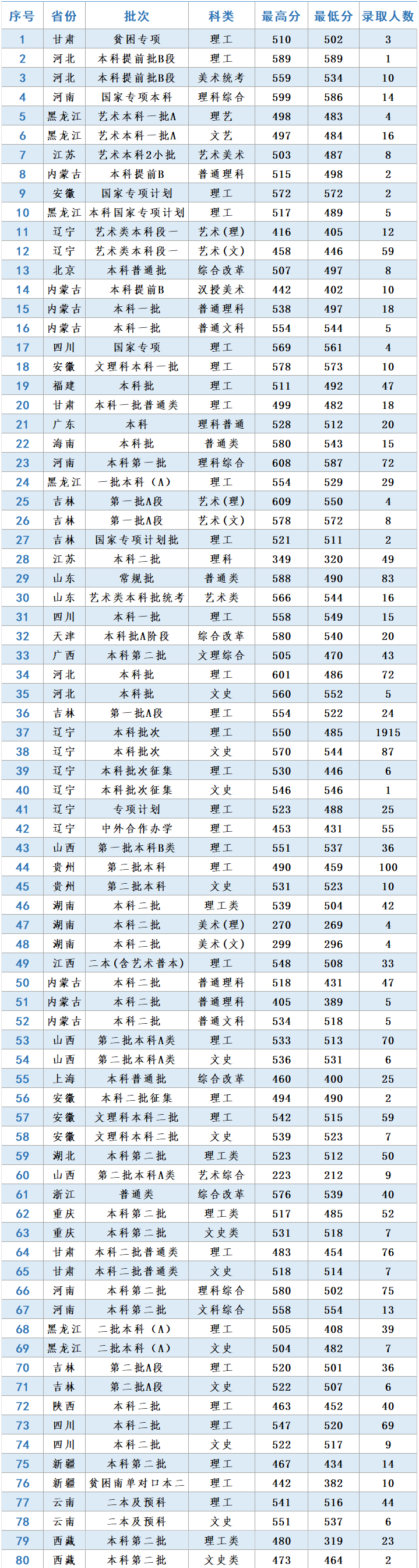 沈阳理工大学是几本_是一本还是二本大学？