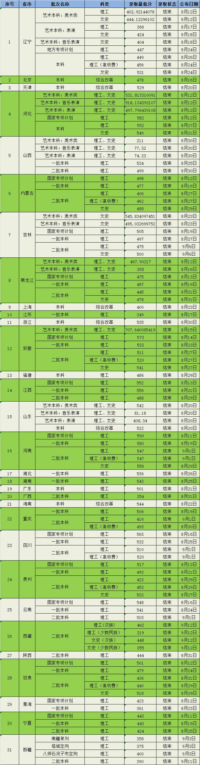 辽宁科技大学是几本_是一本还是二本大学？