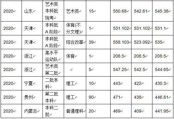 沈阳化工大学是几本_是一本还是二本大学？