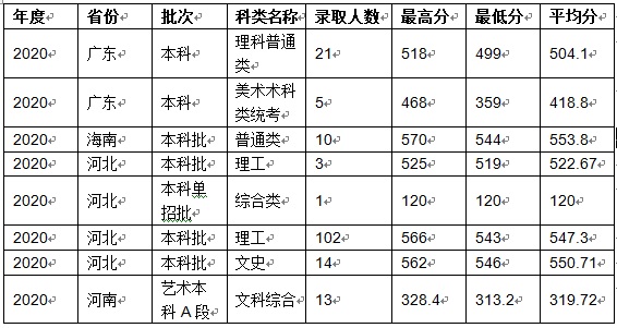 沈阳化工大学是几本_是一本还是二本大学？