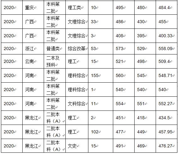 沈阳化工大学是几本_是一本还是二本大学？