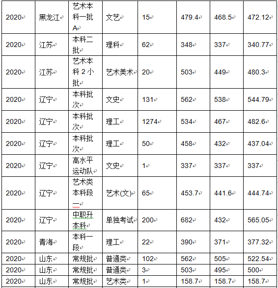 沈阳化工大学是几本_是一本还是二本大学？