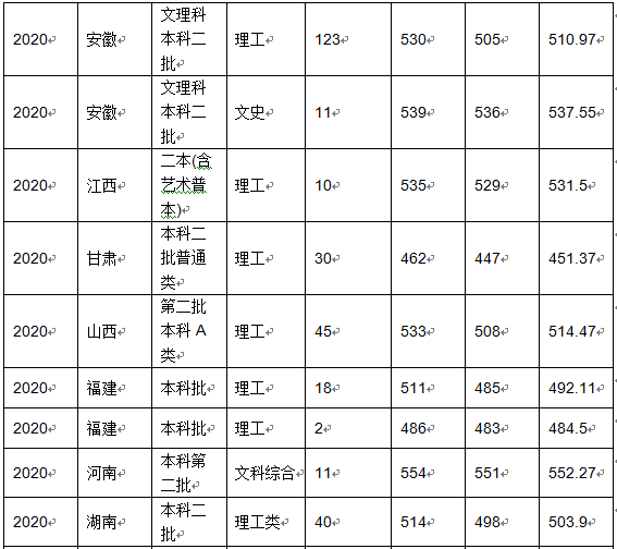 沈阳化工大学是几本_是一本还是二本大学？