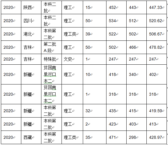 沈阳化工大学是几本_是一本还是二本大学？