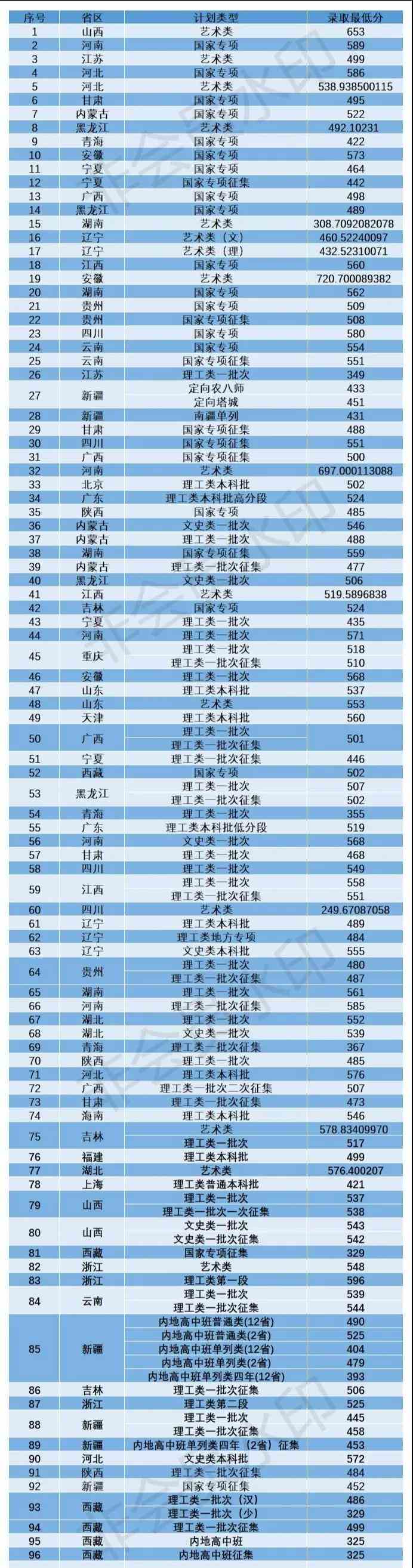 沈阳建筑大学是几本_是一本还是二本大学？