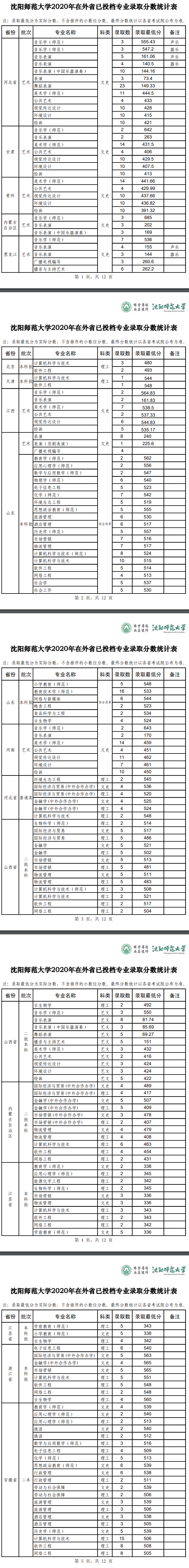 沈阳师范大学是几本_是一本还是二本大学？