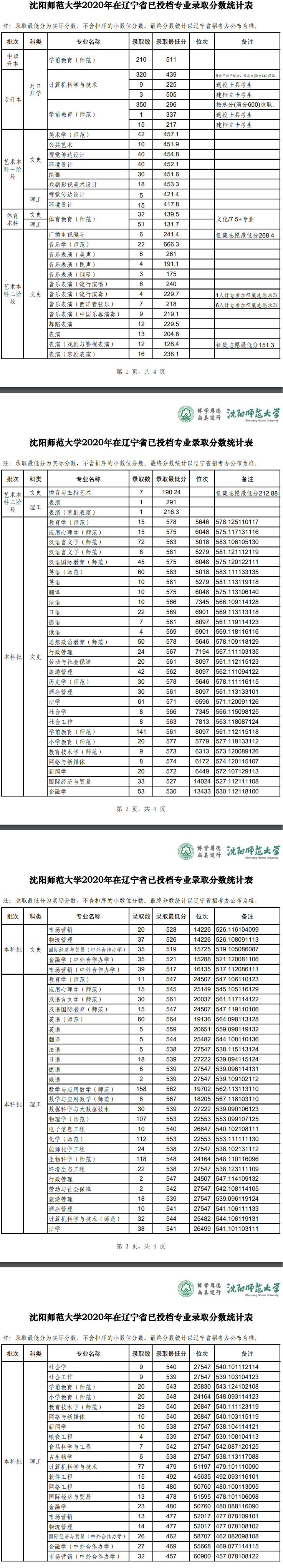 沈阳师范大学是几本_是一本还是二本大学？