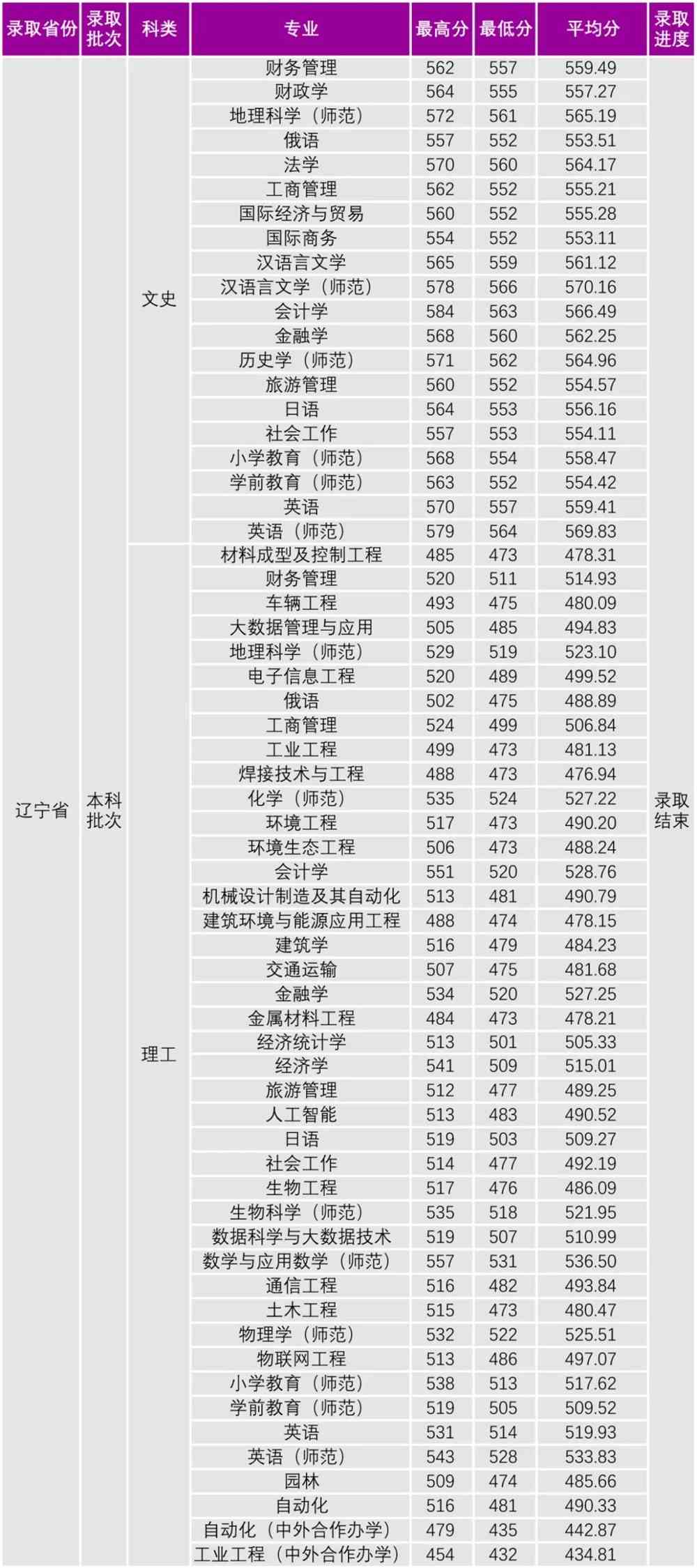 沈阳大学是几本_是一本还是二本大学？