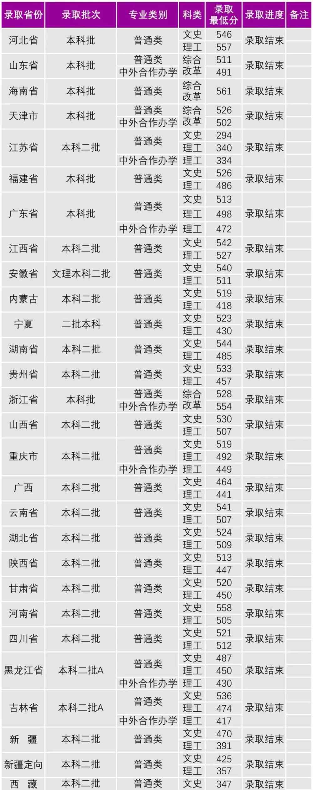 沈阳大学是几本_是一本还是二本大学？