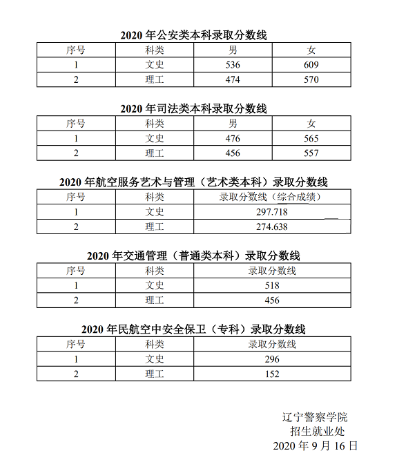 辽宁警察学院是几本_是一本还是二本大学？