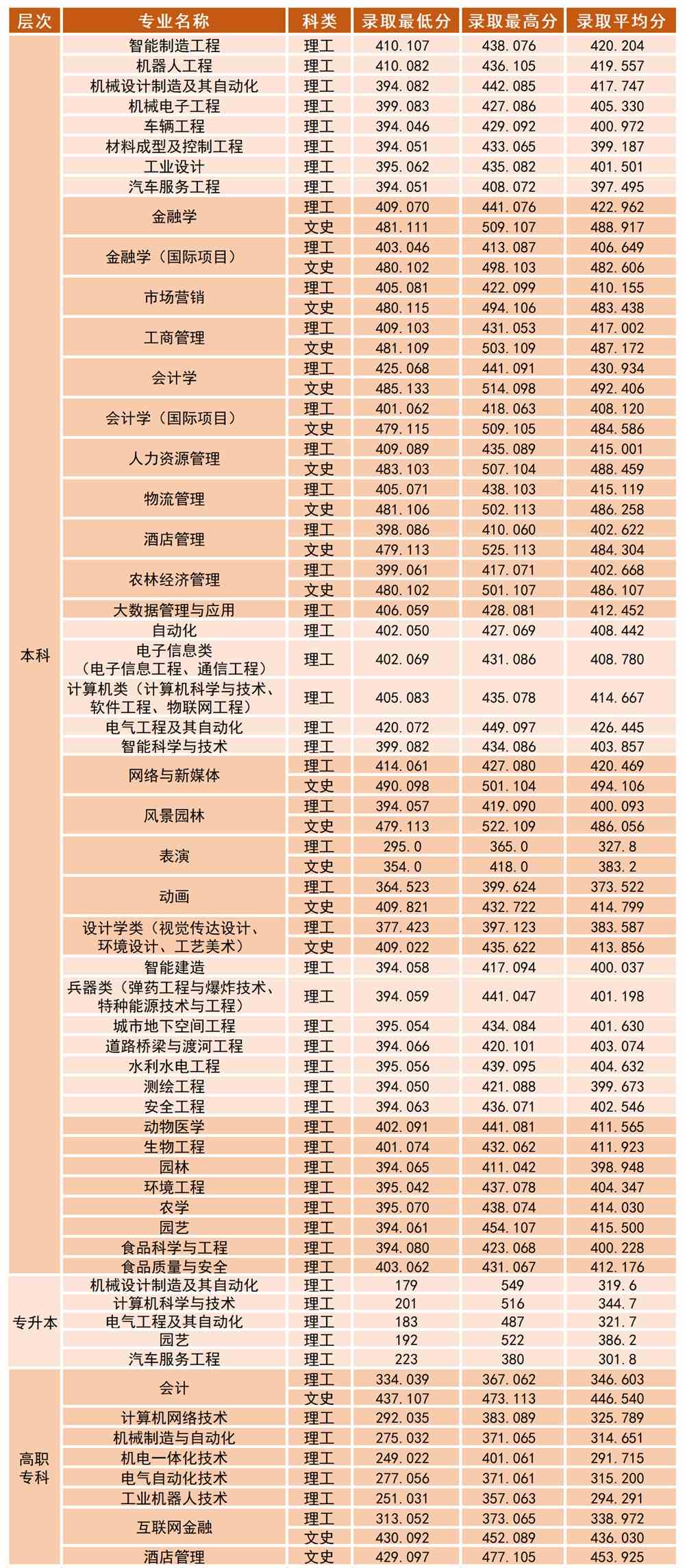 沈阳工学院是几本_是二本还是三本大学？