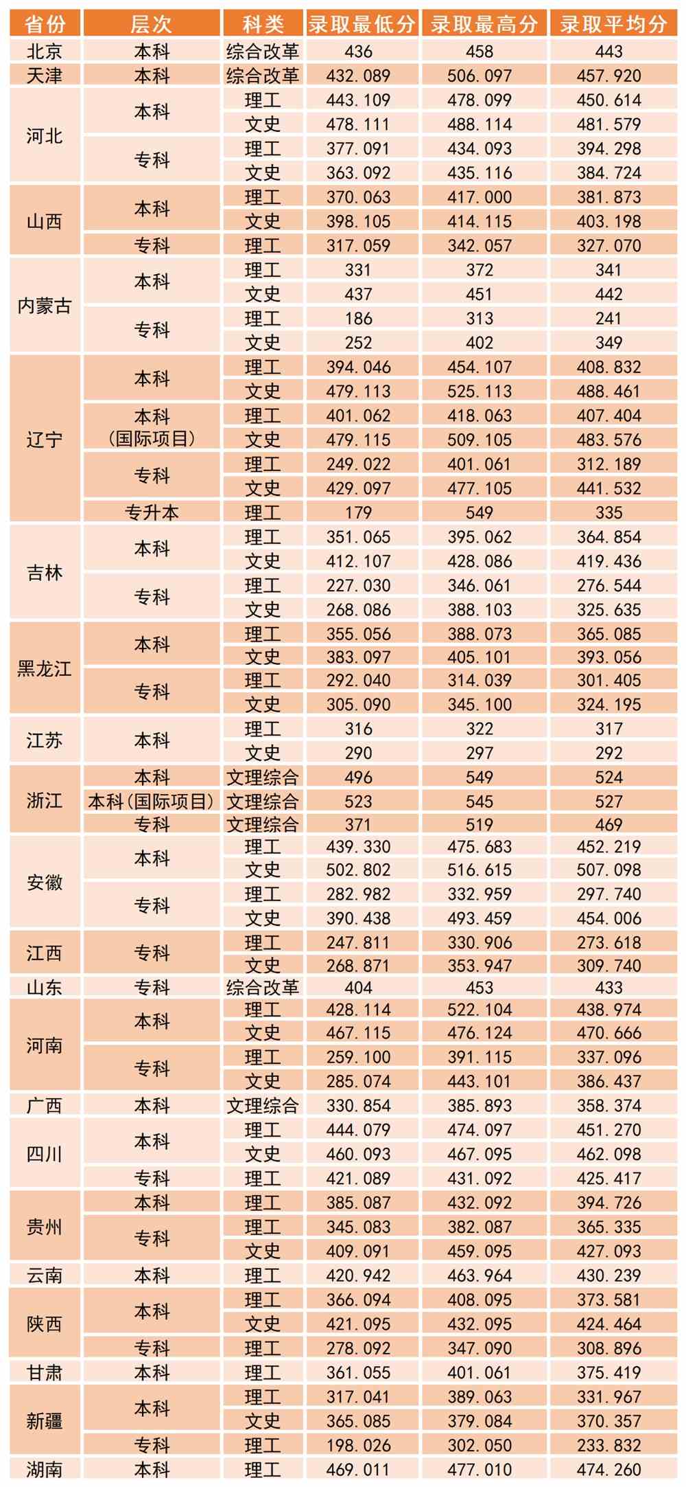 沈阳工学院是几本_是二本还是三本大学？