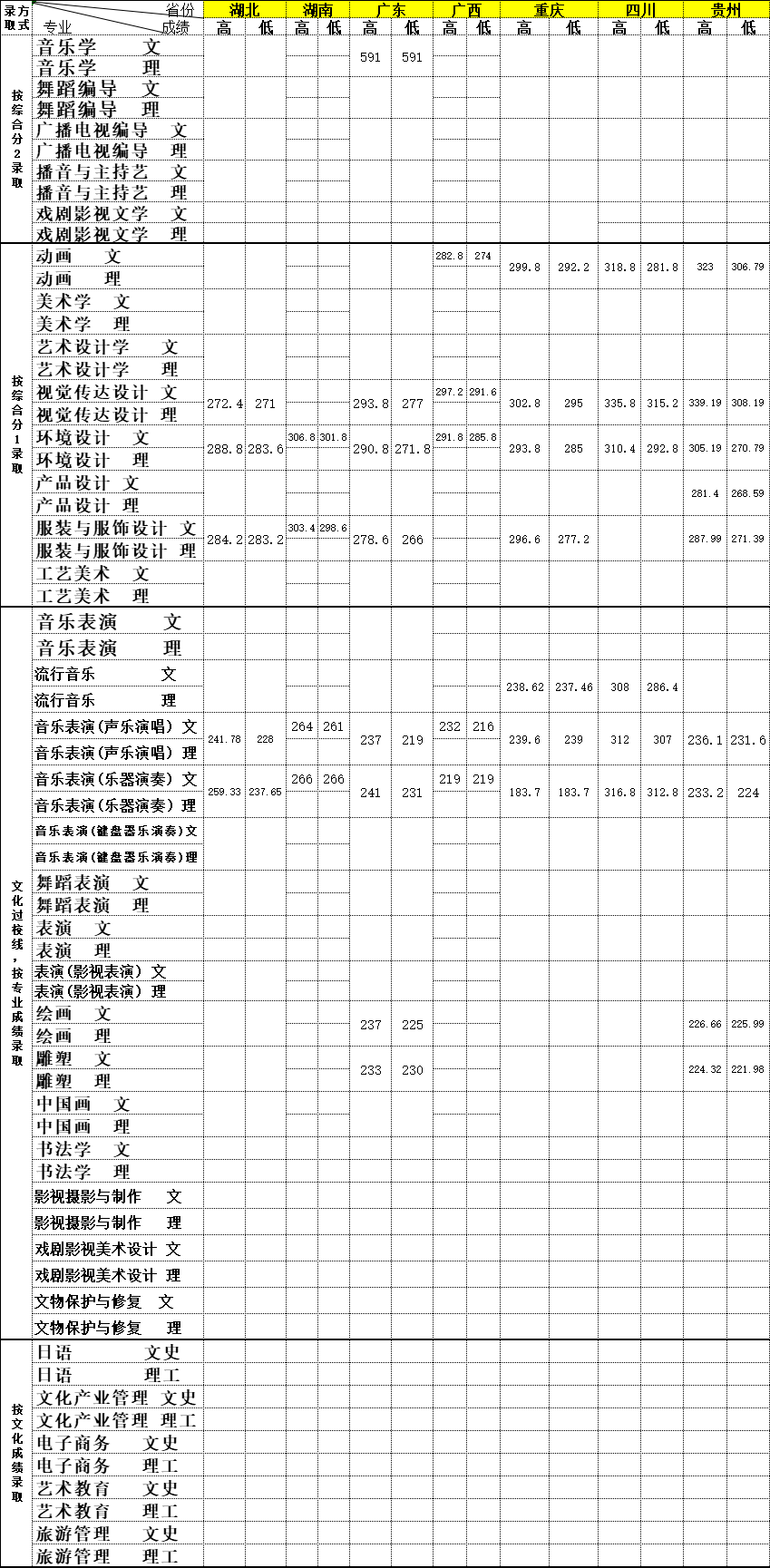 大连艺术学院是几本_是二本还是三本大学？