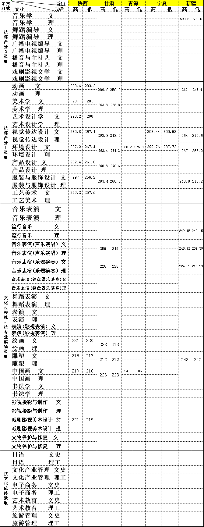大连艺术学院是几本_是二本还是三本大学？