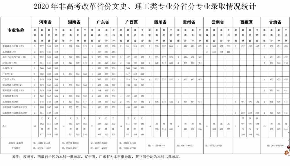 北京服装学院是几本_是一本还是二本大学？